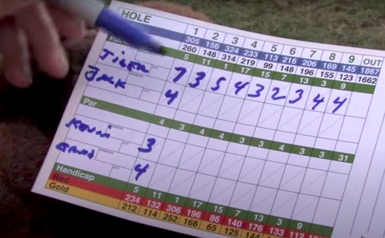 Scorecard 2